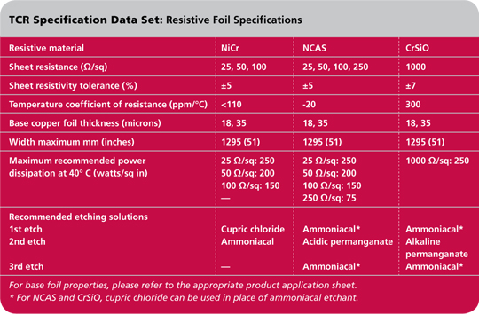 TCR: Resistive Foil Specifications